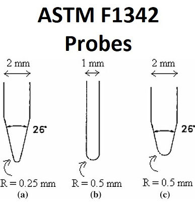 ASTM F1342