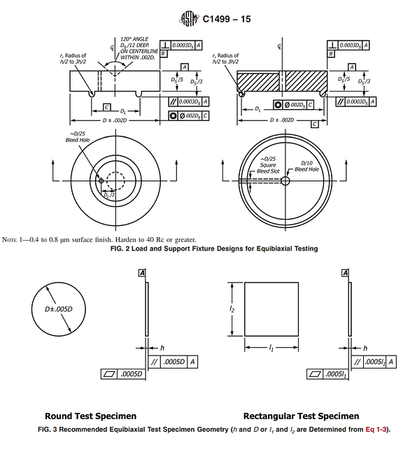 ASTM C1499