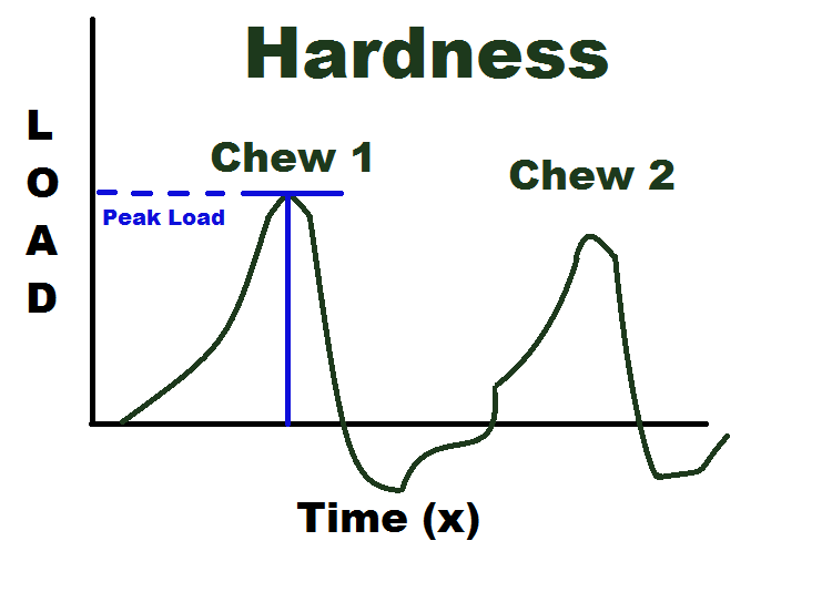 Hardness 2