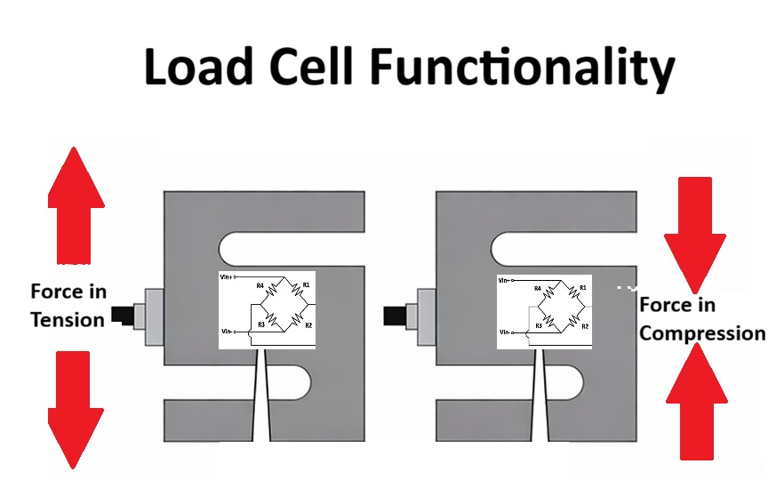 Load Cells Explained