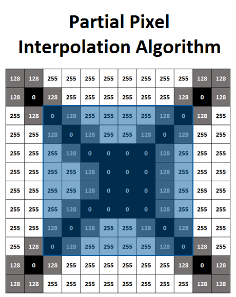 Video Extensometers 2